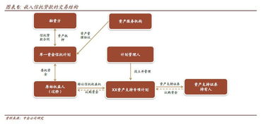 嚴監管下ABS市場的冰與火之歌 產品創新、投資邏輯與項目甄別的三重變奏