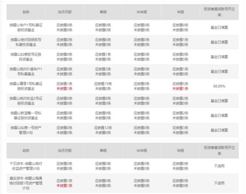 上海私募大佬夜跑失蹤月余確認離世，旗下基金清算引行業震蕩
