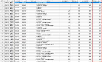 子公司產品投資中科招商定增巨虧，投資者拉橫幅向基金公司索賠