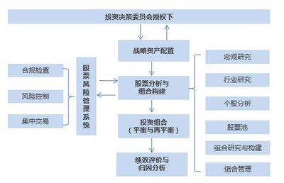 寶盈股市策略周報 寬松政策逐步落實，市場擴張方向有待明確，關注高質量項目投資機遇