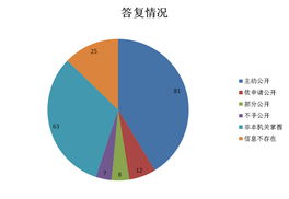 基于2013年教育部政府信息公開工作年度報告的市場調(diào)研洞察